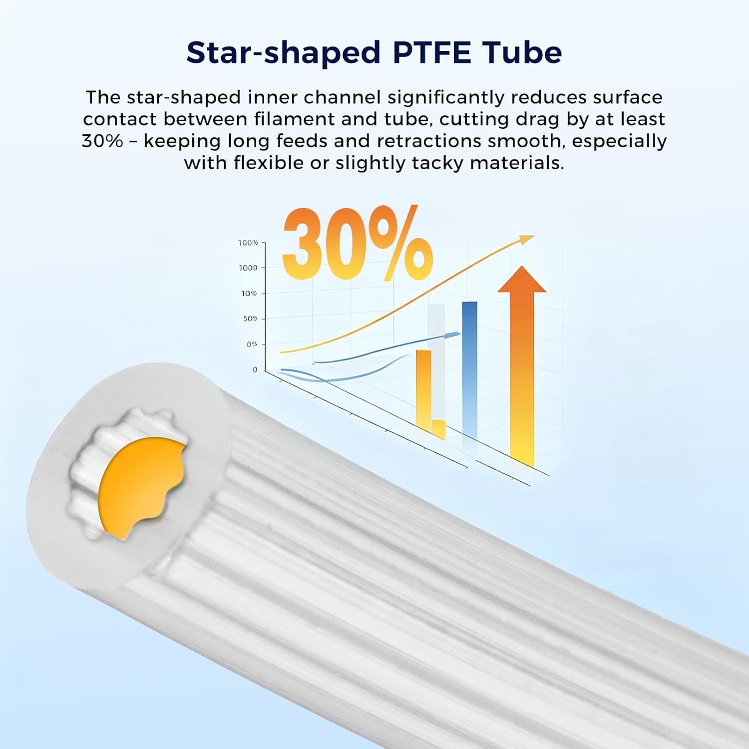 Sternförmiges PTFE-Rohr Filame – Bowden Tube Bewertung und Preis