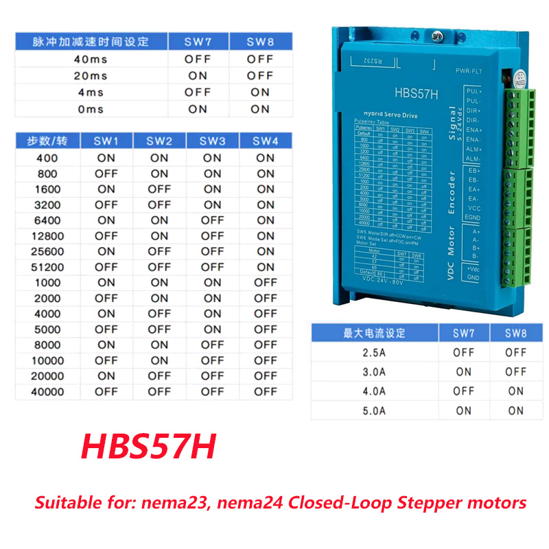 Schrittmotor mit geschlossenem – Closed Loop Stepper Motor Nema 17 Bewertung und Preis