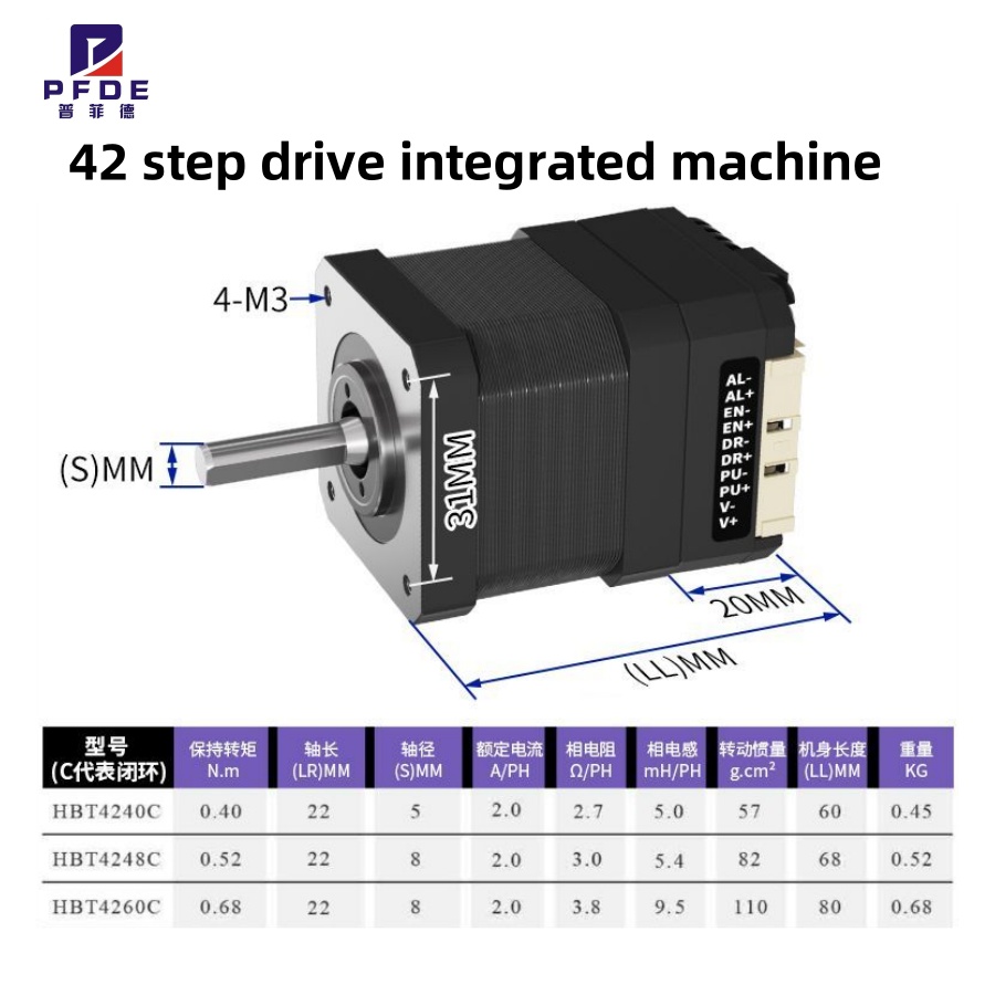 NEMA17 Schrittmotor mit integr – Closed Loop Stepper Motor Nema 17 Bewertung und Preis