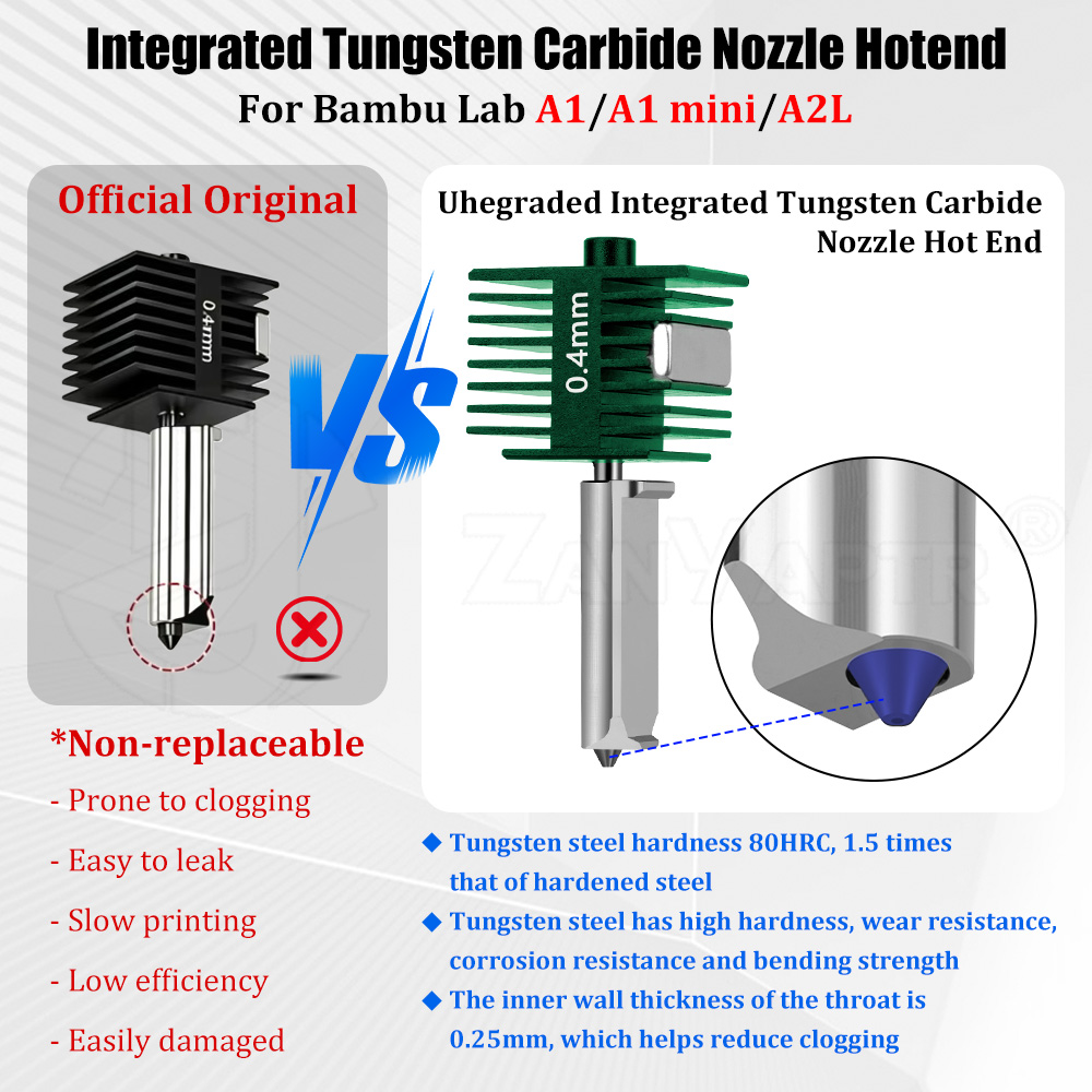 Wolframkarbid Integrierte Hot- – Nozzle Tungsten Bewertung und Preis
