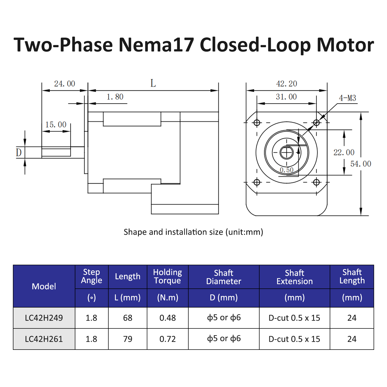 Lichuan Motor Ethercat Schritt – Closed Loop Stepper Motor Nema 17 Bewertung und Preis